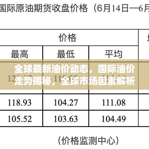全球最新油價動態(tài)，國際油價走勢揭秘，全球市場因素解析