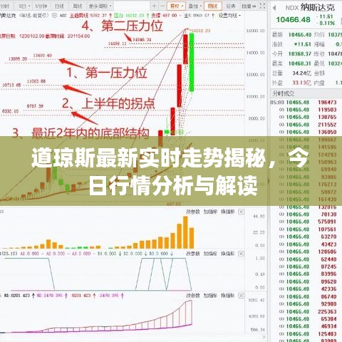 道瓊斯最新實時走勢揭秘，今日行情分析與解讀