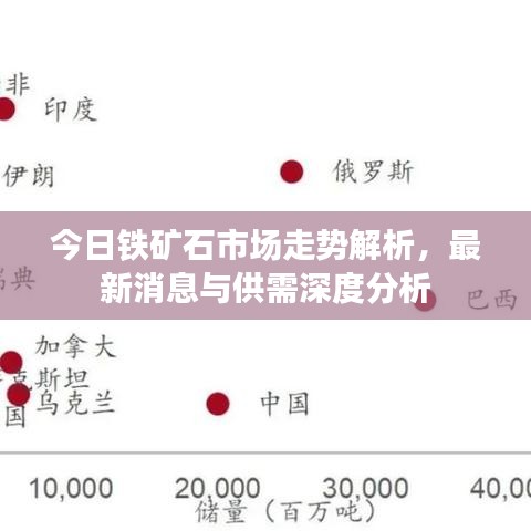 今日鐵礦石市場走勢解析，最新消息與供需深度分析