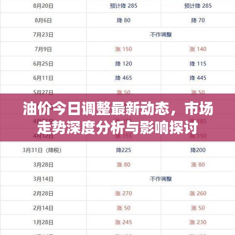 油價今日調(diào)整最新動態(tài)，市場走勢深度分析與影響探討