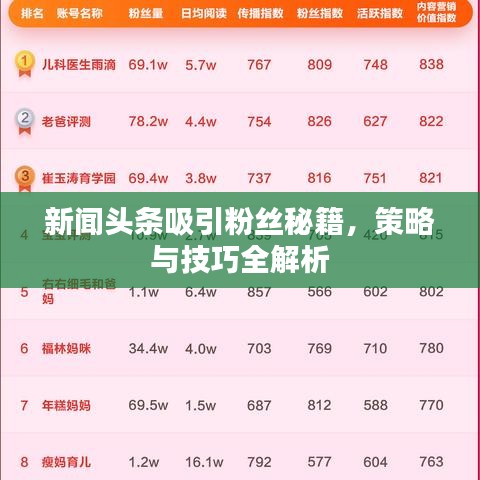 新聞頭條吸引粉絲秘籍，策略與技巧全解析