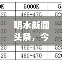 明水新聞?lì)^條，今日最新報(bào)道速遞