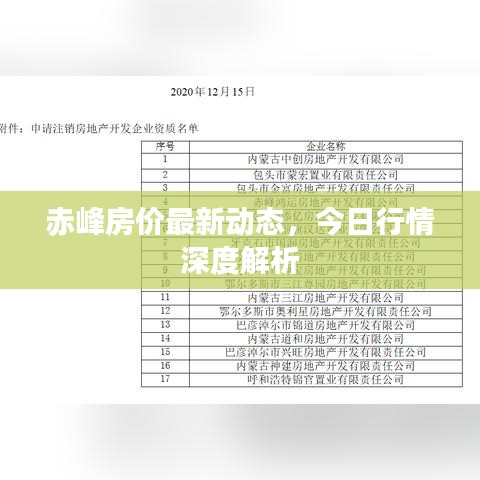 赤峰房價(jià)最新動態(tài)，今日行情深度解析
