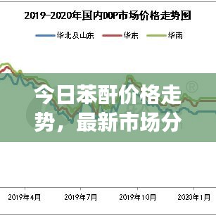 今日苯酐價格走勢，最新市場分析及預測報告