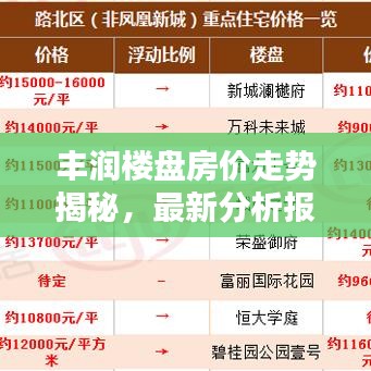 豐潤樓盤房價走勢揭秘，最新分析報告出爐！
