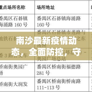 南沙最新疫情動(dòng)態(tài)，全面防控，守護(hù)健康