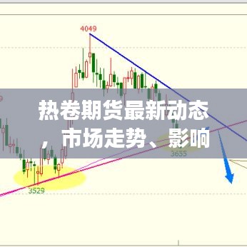 熱卷期貨最新動態(tài)，市場走勢、影響因素及操作策略全解析