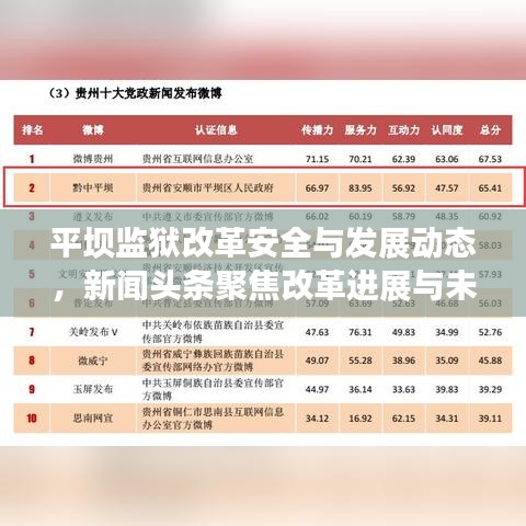 平壩監(jiān)獄改革安全與發(fā)展動態(tài)，新聞頭條聚焦改革進展與未來發(fā)展