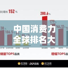 中國消費(fèi)力全球排名大揭秘，究竟位列何方？