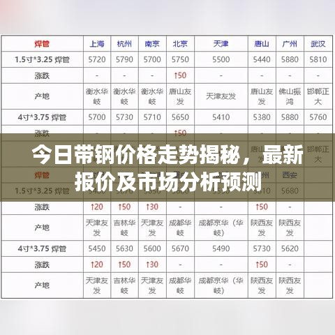 今日帶鋼價(jià)格走勢(shì)揭秘，最新報(bào)價(jià)及市場(chǎng)分析預(yù)測(cè)