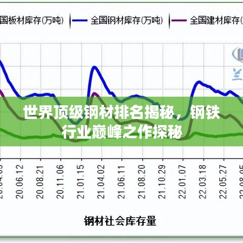 世界頂級鋼材排名揭秘，鋼鐵行業(yè)巔峰之作探秘