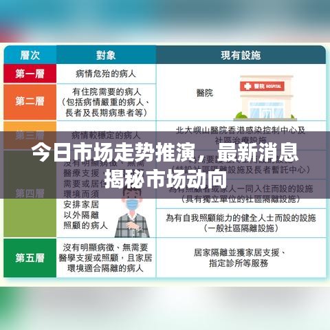 今日市場走勢推演，最新消息揭秘市場動向