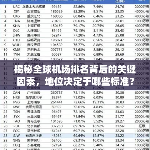 揭秘全球機場排名背后的關(guān)鍵因素，地位決定于哪些標(biāo)準(zhǔn)？