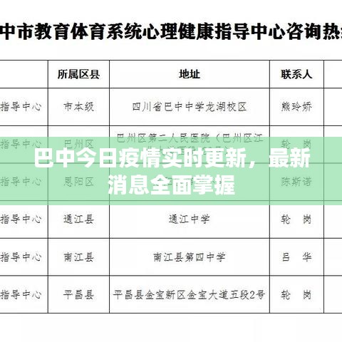 巴中今日疫情實(shí)時(shí)更新，最新消息全面掌握
