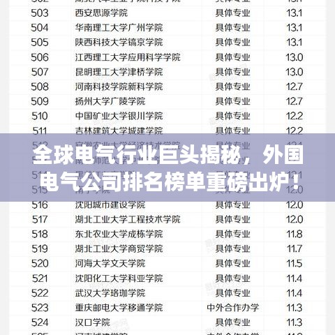 全球電氣行業(yè)巨頭揭秘，外國(guó)電氣公司排名榜單重磅出爐！