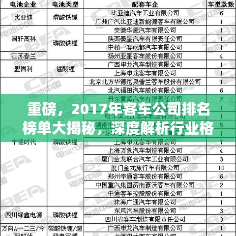 重磅，2017年客車公司排名榜單大揭秘，深度解析行業(yè)格局！