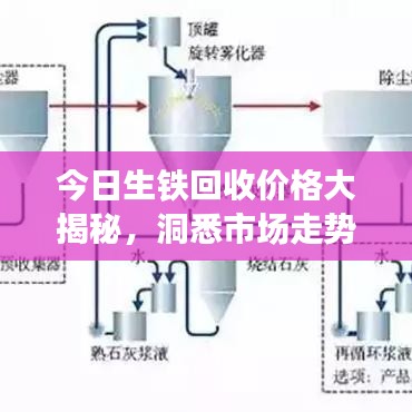 今日生鐵回收價(jià)格大揭秘，洞悉市場(chǎng)走勢(shì)，掌握行業(yè)趨勢(shì)