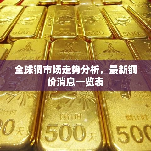 全球銅市場走勢分析，最新銅價(jià)消息一覽表
