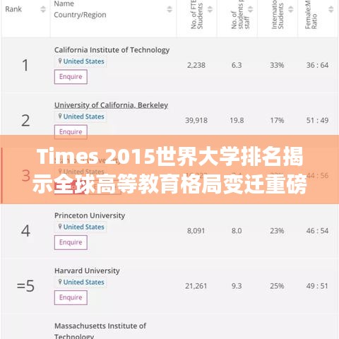 Times 2015世界大學(xué)排名揭示全球高等教育格局變遷重磅榜單出爐！