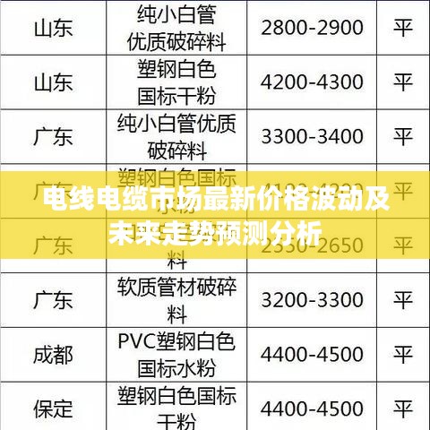 電線電纜市場最新價(jià)格波動(dòng)及未來走勢預(yù)測分析