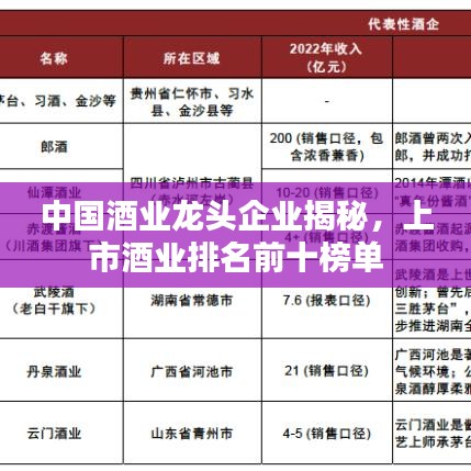 中國酒業(yè)龍頭企業(yè)揭秘，上市酒業(yè)排名前十榜單