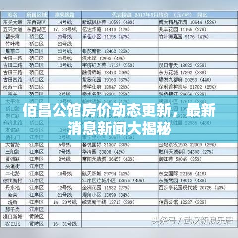 佰昌公館房價動態(tài)更新，最新消息新聞大揭秘