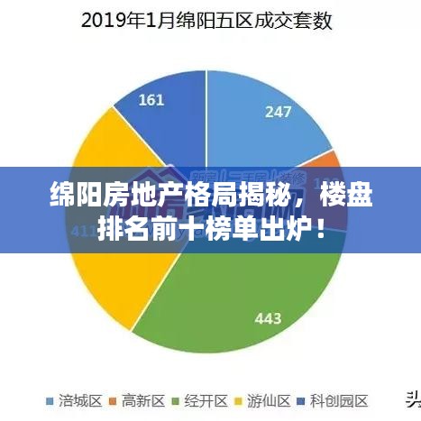 綿陽房地產(chǎn)格局揭秘，樓盤排名前十榜單出爐！