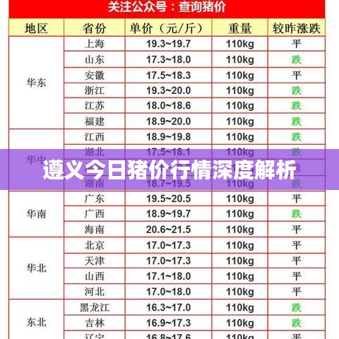 遵義今日豬價行情深度解析