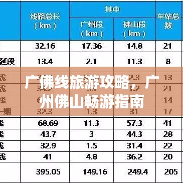 廣佛線旅游攻略，廣州佛山暢游指南