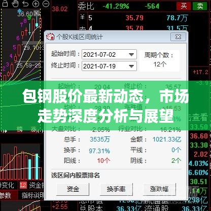 包鋼股價最新動態(tài)，市場走勢深度分析與展望