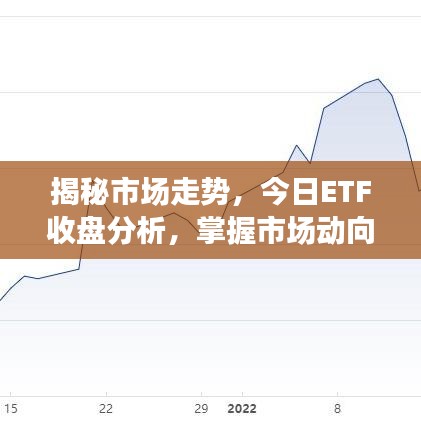 揭秘市場走勢(shì)，今日ETF收盤分析，掌握市場動(dòng)向與投資者應(yīng)對(duì)策略
