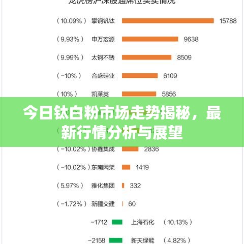 今日鈦白粉市場(chǎng)走勢(shì)揭秘，最新行情分析與展望