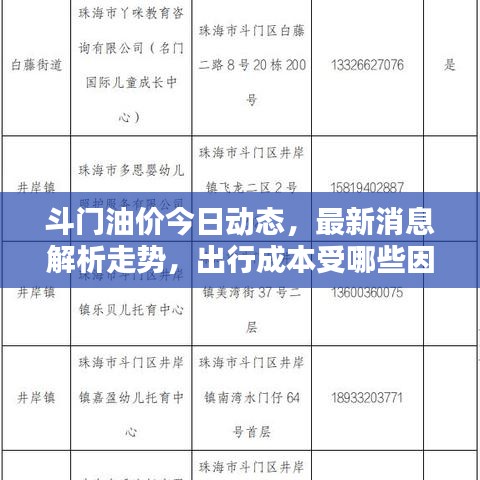 斗門油價今日動態(tài)，最新消息解析走勢，出行成本受哪些因素影響？