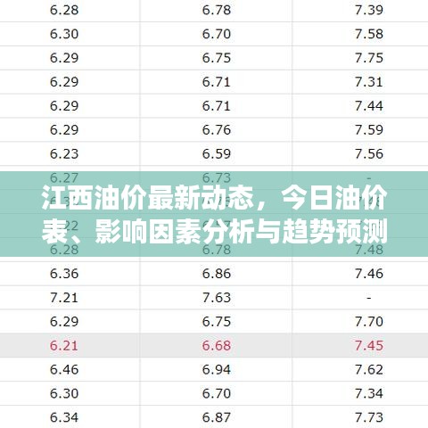 江西油價最新動態(tài)，今日油價表、影響因素分析與趨勢預(yù)測