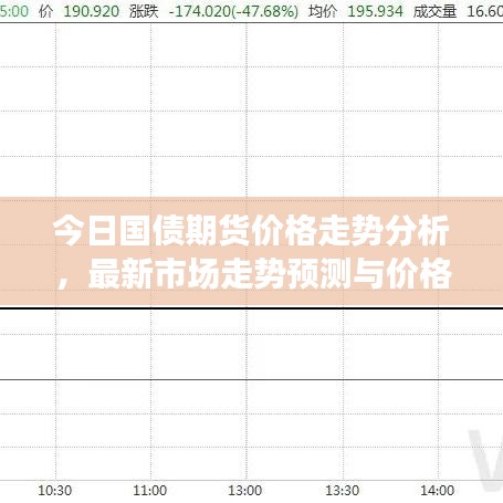 今日國(guó)債期貨價(jià)格走勢(shì)分析，最新市場(chǎng)走勢(shì)預(yù)測(cè)與價(jià)格動(dòng)態(tài)
