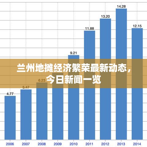 蘭州地攤經濟繁榮最新動態(tài)，今日新聞一覽