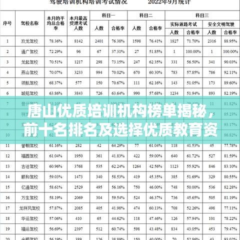 唐山優(yōu)質(zhì)培訓(xùn)機構(gòu)榜單揭秘，前十名排名及選擇優(yōu)質(zhì)教育資源的攻略！