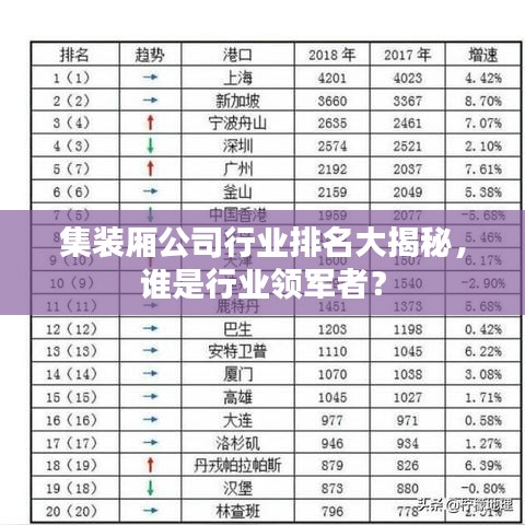 集裝廂公司行業(yè)排名大揭秘，誰是行業(yè)領(lǐng)軍者？