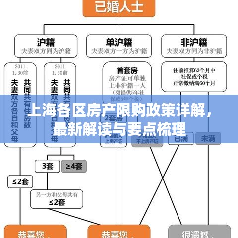 上海各區(qū)房產(chǎn)限購(gòu)政策詳解，最新解讀與要點(diǎn)梳理