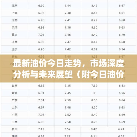 最新油價今日走勢，市場深度分析與未來展望（附今日油價數(shù)據(jù)）
