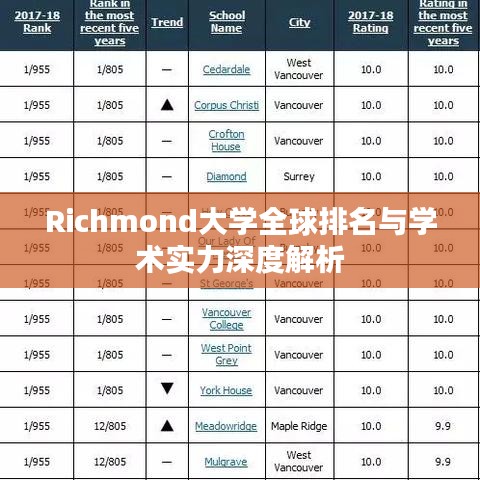 Richmond大學(xué)全球排名與學(xué)術(shù)實力深度解析
