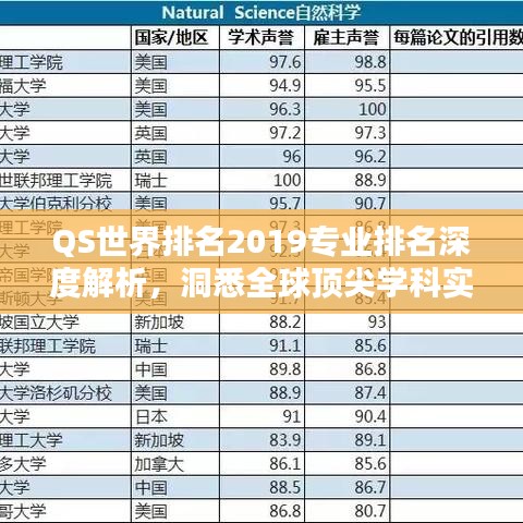 QS世界排名2019專業(yè)排名深度解析，洞悉全球頂尖學(xué)科實(shí)力榜單