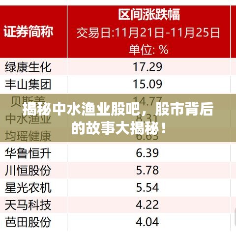 揭秘中水漁業(yè)股吧，股市背后的故事大揭秘！