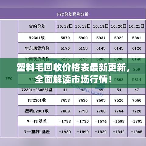 塑料毛回收價格表最新更新，全面解讀市場行情！