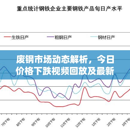 廢鋼市場動態(tài)解析，今日價(jià)格下跌視頻回放及最新分析