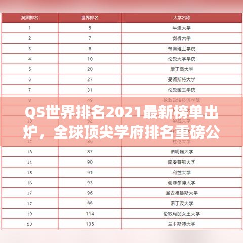QS世界排名2021最新榜單出爐，全球頂尖學(xué)府排名重磅公布！