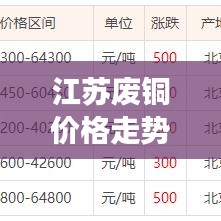 江蘇廢銅價(jià)格走勢(shì)揭秘，今日最新市場(chǎng)動(dòng)態(tài)分析